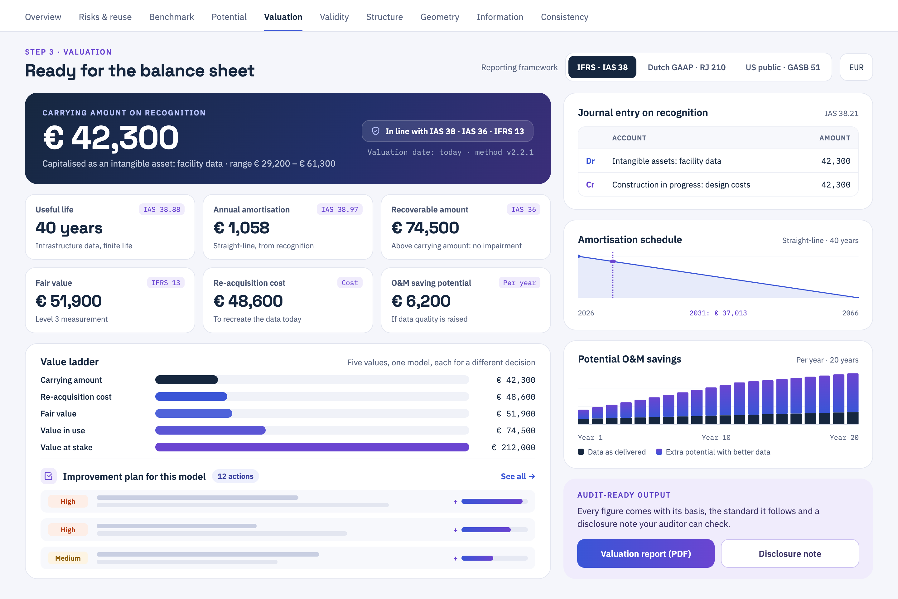 Valuation screen: carrying amount and values under IAS 38, IAS 36 and IFRS 13, potential savings and an improvement plan